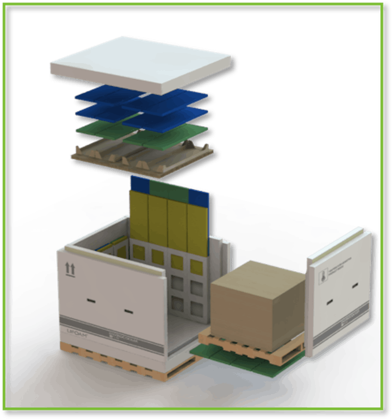 Pallet-in-Pallet Shipper for Cold Chain Products | Healthcare Packaging