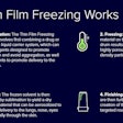 Tff How Thin Film Freezing Works