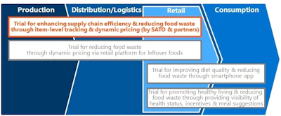 Sato Dynamic Pricing Scope