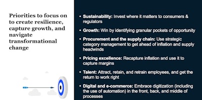 Source: McKinsey Packaging Survey (January 2023)