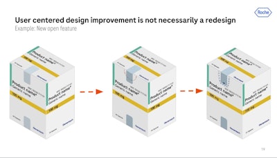 Dots and an arrow signify where to open the carton. Credit: Roche via Pharmapack Europe.