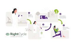 Kimberly Rightcycle Infographic 02 01 Copy 2