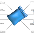 Temp Aid Insulated Mailer