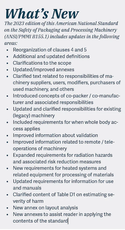 2023 Updates on Updates on ANSI/PMMI B155.1