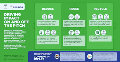 PepsiCo's Sports Sustainable Packaging Strategy