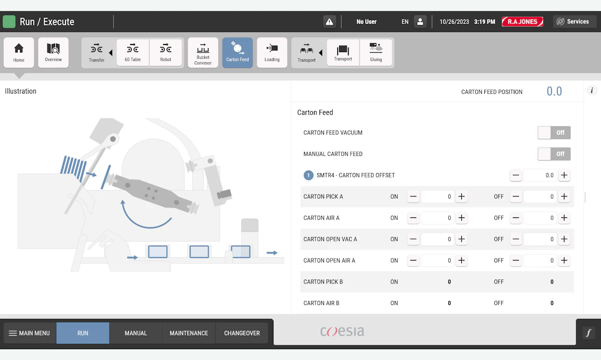 Coesia OptiMate Human Machine Interface Addresses Labor Concerns From: R.A JONES - Vimarsana News