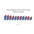 Pharmapack Index