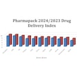 Pharmapack Index