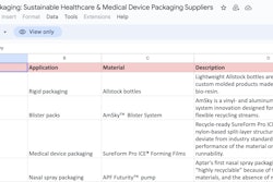 347 Hcp Sustainable Healthcare&medical Device Packaging Suppliers