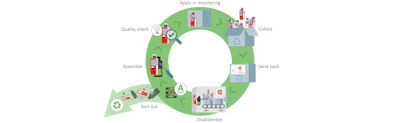 Elpro Circular Economy Data Loggers