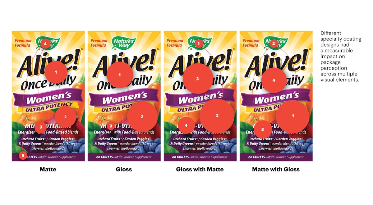 Eye-tracking Technology Provides Insight Into Consumer Perspective on Package Design