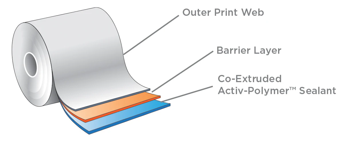 Moisture-Adsorbing Flexible Packaging From: Aptar CSP Technologies - Vimarsana News