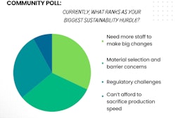 Green & White Modern Pie Chart Graph
