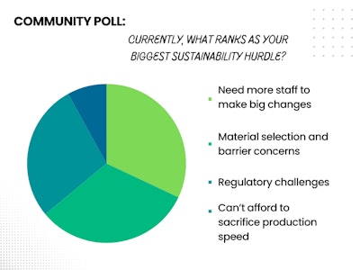 Green & White Modern Pie Chart Graph
