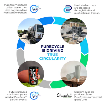 Pure Cycle 2