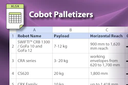 Hcp Cobot Palletizers Hero