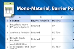 Hcp Mono Material Barrier Pouches Hero