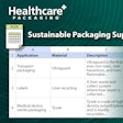 Hcp Sustainable Packaging Suppliers