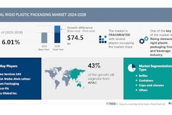 Technavio