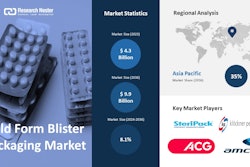 Cold Form Blister Packaging Market