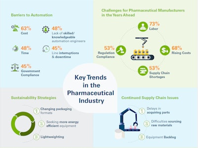 PMMI Business Intelligence: Pharmaceutical Packaging