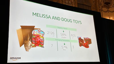 Melissa and Doug brand toy packaging was designed with hanger tabs and inserts to display the product on a shelf. It eliminated those elements for the e-comm channel with Amazon's SIPP program.
