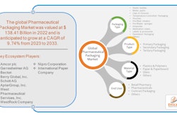 Key factors driving this market include stringent regulatory requirements, the need for tamper-evident packaging, and the rise in demand for innovative and eco-friendly packaging solutions.