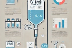 The IV Bag Market is set to witness significant growth over the next decade, driven by increasing demand for intravenous (IV) therapy across healthcare sectors.