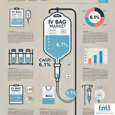 The IV Bag Market is set to witness significant growth over the next decade, driven by increasing demand for intravenous (IV) therapy across healthcare sectors.