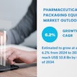 The global pharmaceutical packaging equipment market was projected to attain US$ 5.6 billion in 2023, according to Transparency Market Research.