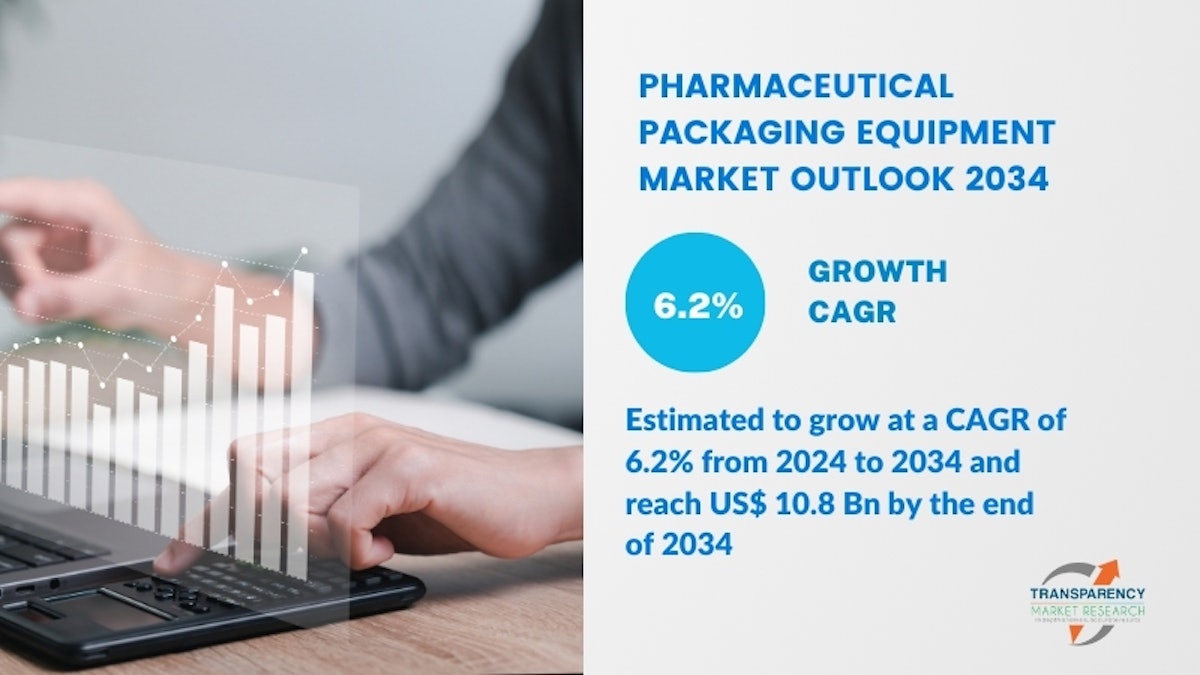 Pharmaceutical Packaging Equipment Market Set to Hit .8 Billion by 2034