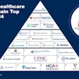 Gartner, Inc. has released its 16th annual Gartner Healthcare Supply Chain Top 25 ranking, which recognizes U.S. health systems that demonstrate leadership in supply chain.