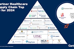 Gartner, Inc. has released its 16th annual Gartner Healthcare Supply Chain Top 25 ranking, which recognizes U.S. health systems that demonstrate leadership in supply chain.
