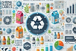 The shrink-sleeve labels market is experiencing significant growth driven by evolving consumer preferences and advancements in technology.