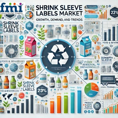 The shrink-sleeve labels market is experiencing significant growth driven by evolving consumer preferences and advancements in technology.