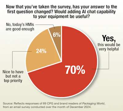 Ai Survey Chart 7