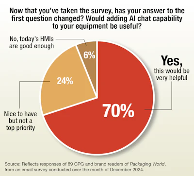 Ai Survey Chart 7