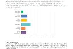 Switzerland’s Basel Region Crowned ‘Europe’s Top Destination to Launch a Drug Device Company.’