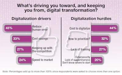 Digitalization Update 3 Chart