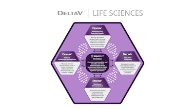 Emersons Automation Platform Drives Data Mobility Across Life Sciences Value Chain En Us 11736204