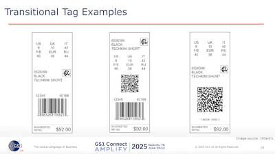 GS1 product tag examples showing Techkini Short sizing, barcodes, and pricing details
