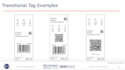 As demonstrated in garment tags, but applicable to on-pack or on-label messaging, this transition is a likely path for 2D barcodes adoption as part of Sunrise 2027.
