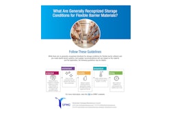 There are five key risk factors associated with the storage and handling of rollstock packaging materials and pSBSs. These include temperature, humidity, physical environment, protective measures, and time/equilibrium.