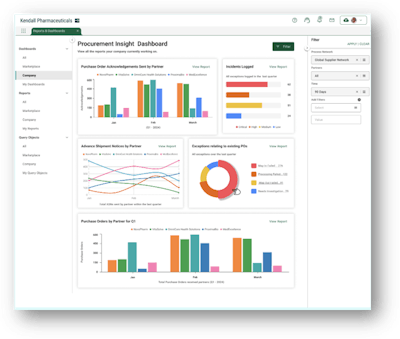 A leading U.S.-based healthcare system with over $500 million in annual pharmacy spend is targeting millions in savings through full procure-to-pay digitalization.