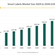 The global smart labels market is poised for significant expansion, with projections indicating growth from $14.67 billion in 2024 to $42.36 billion by 2034.