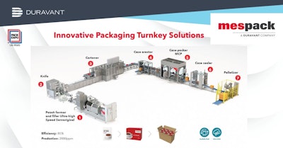 Mespack Pack Expo 2025