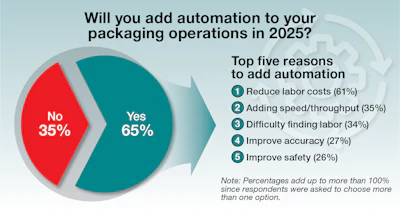 Automation And Robotics Update 1 Chart hwucx Sy In F