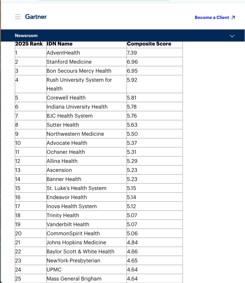 Table 1: The Healthcare Supply Chain Top 25 for 2025. Composite Score: (Peer Opinion &times; 25%) + (Gartner Opinion &times; 25%) + (Bond Rating &times; 15%) + (Quality of Patient Care &times; 20%) + (ESG x 10%) + (Risk Management x 5%). Composite scores rounded to two decimal places. Rank order based on detailed scoring.