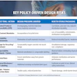 Key Policy Driven Design Risks