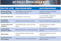 Key Policy Driven Design Risks